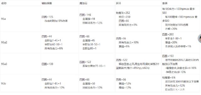 仿DNF发布网传奇私服（DNF发布网传奇下载）