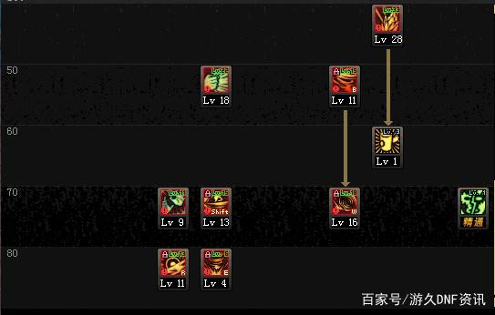 传奇1.76仿DNF发布网（传奇dnf版）