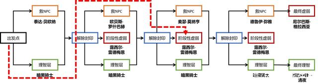 仿DNF发布网传奇私服（DNF发布网传奇下载）